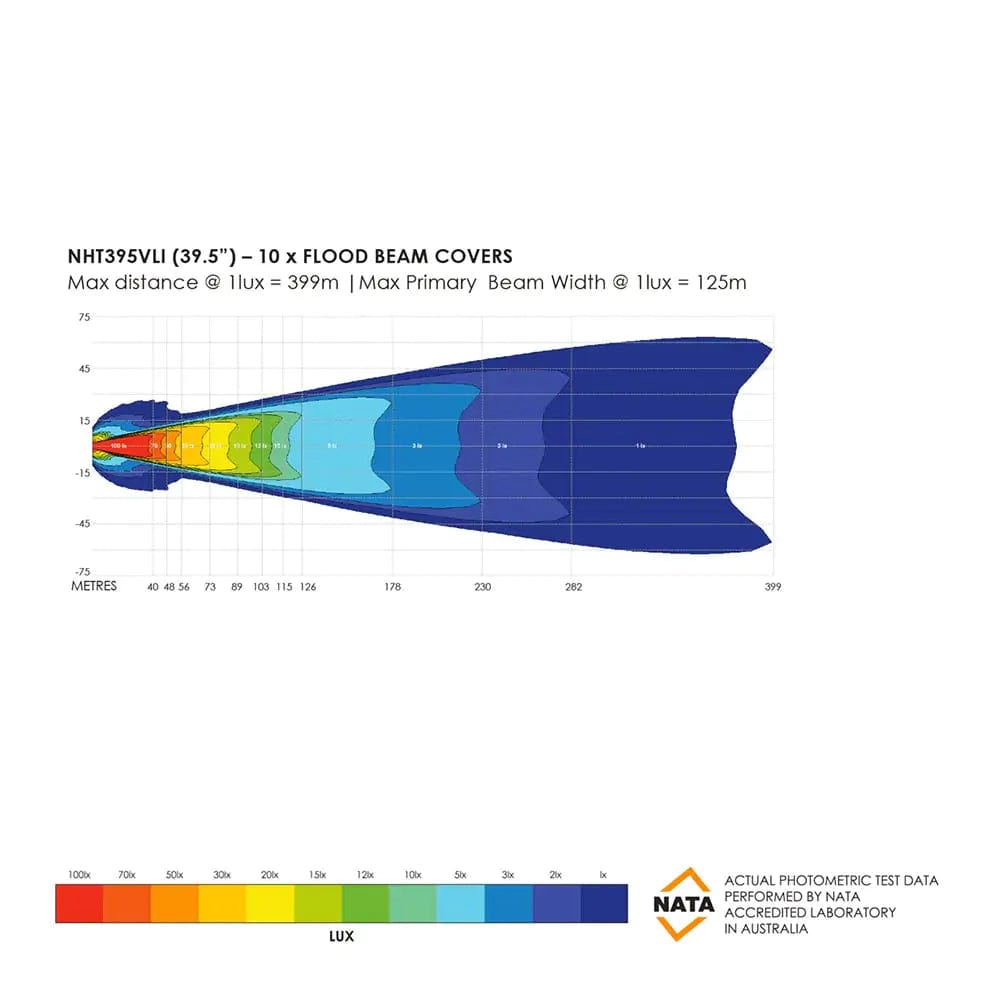 Barra de 30 LED y 129W - Bushranger Night Hawk 39,5" Serie SR