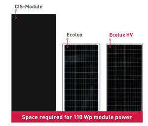 Presentación de 3 gamas de paneles solares Solara