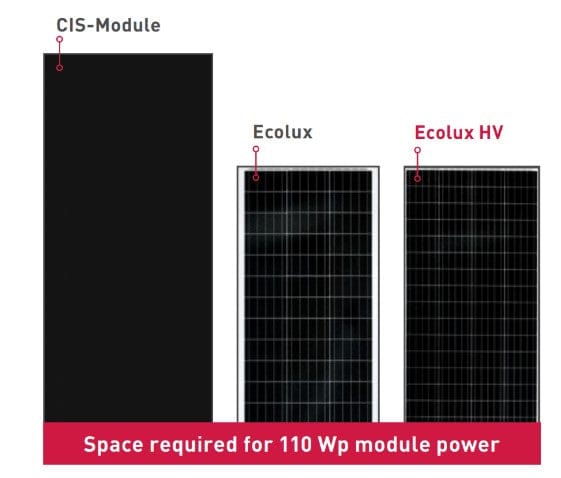 Paneles solares - Solara DC Solar Ecolux HV - rígidos y económicos