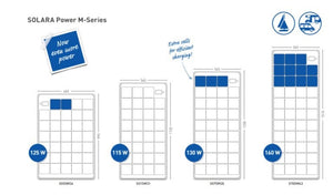 Paneles solares - Solara Power M Series - Compactos y de alto rendimiento S555M34 - 125W