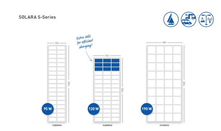 Paneles solares - Solara S Series - con marco rígido S480M45 - 120W