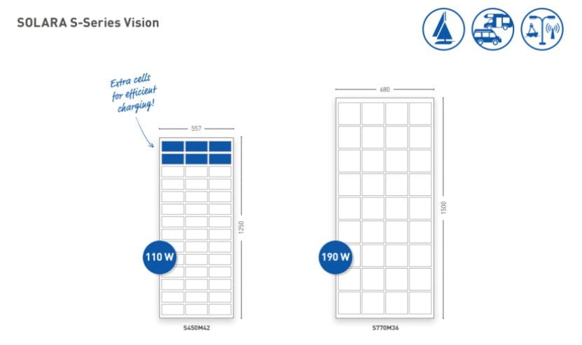 Paneles solares - Solara S Vision Series - Mayor duración S450M42 - 110W