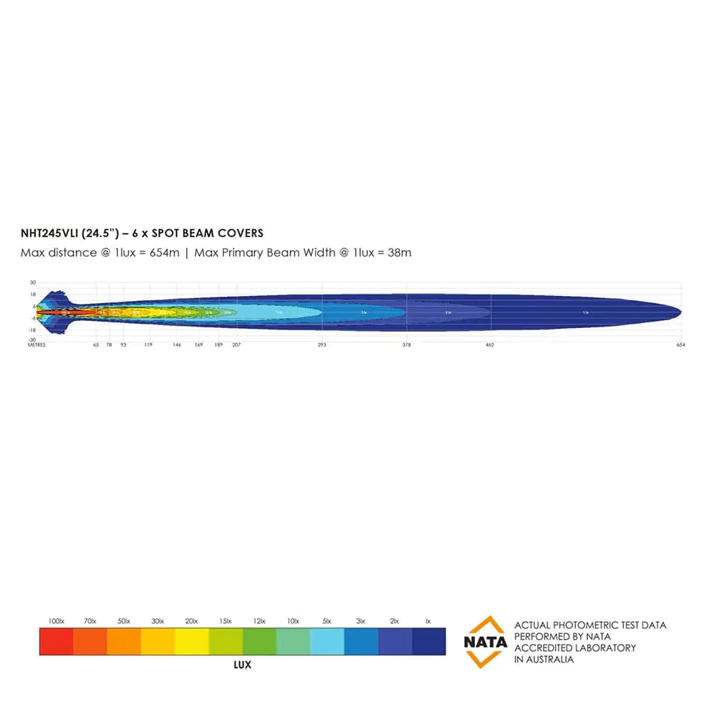 24.5" LED Bushranger - Serie Night Hawk SR