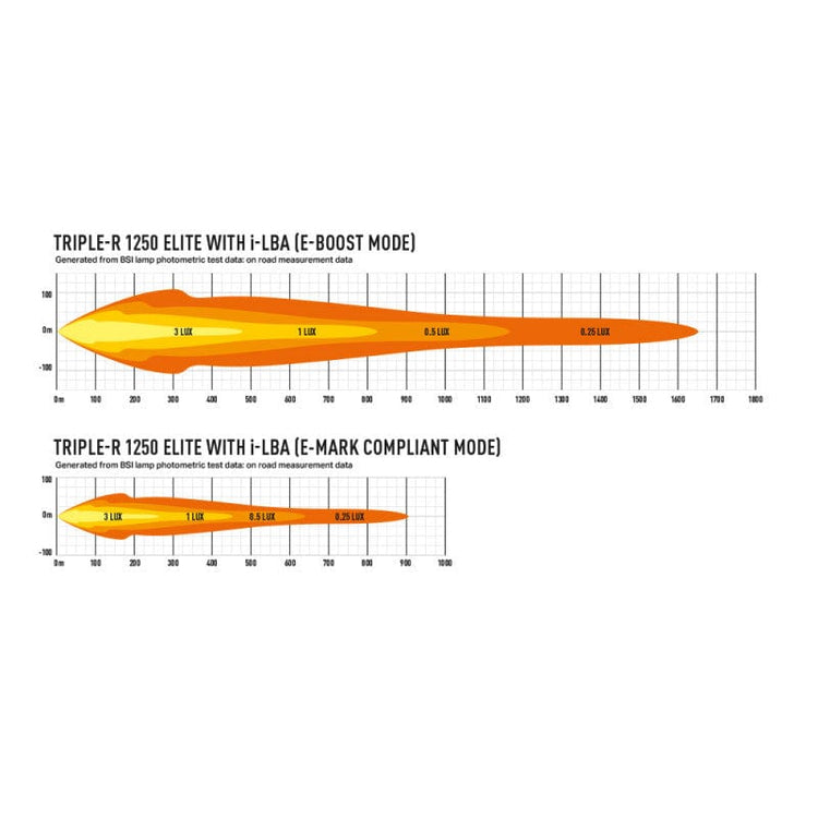 Barra Lazer Triple-R 1250 12 LED - homologada CE