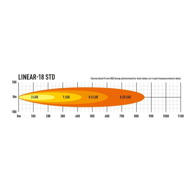 Barra de 18 LED - Lazer Linear 18 - Homologación CE