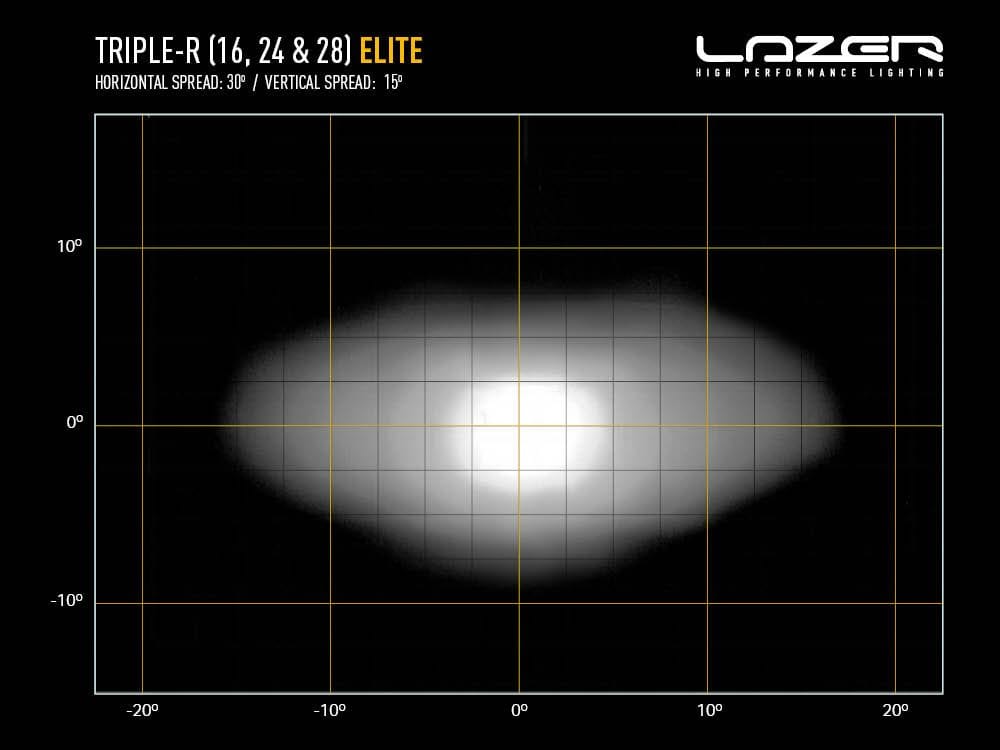 Barra de 28 LED - Lazer Triple-R 28 Elite - No homologada CE