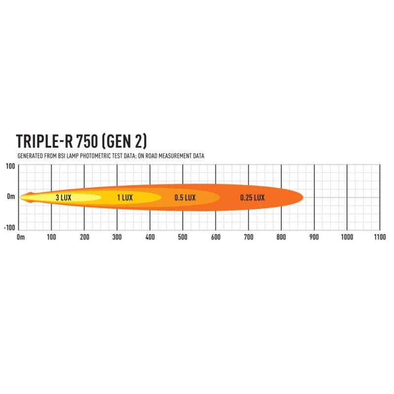 Barra de 4 LED - Laze Triple-R 750 - Homologación CE