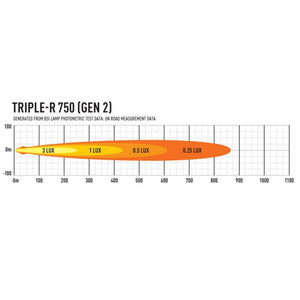 Barra de 4 LED - Laze Triple-R 750 - Homologación CE