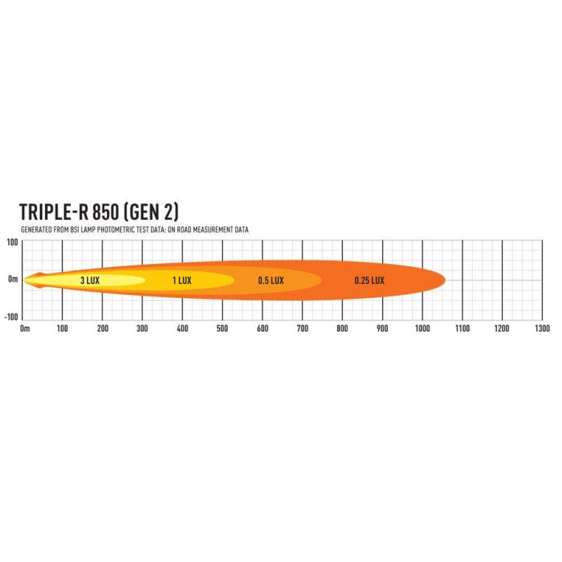 Barra 6 LED - Lazer Triple-R 850 - Luces de posición - Homologación CE