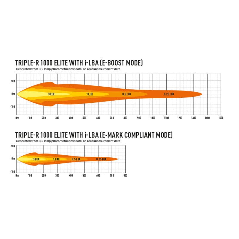 Barra de 8 LED - Lazer Triple-R 1000 ELITE - Homologación CE