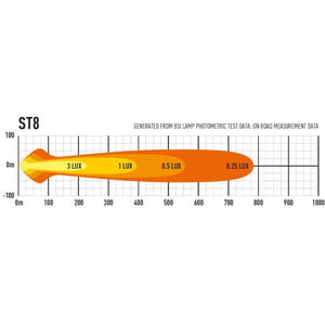 Barra Lazer 8 LED - ST-8 Evolution - Homologación CE