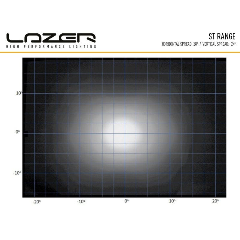 Barra Lazer 8 LED - ST-8 Evolution - Homologación CE