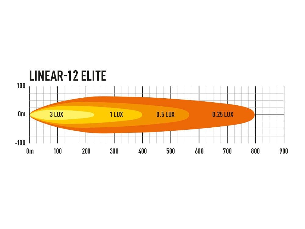 Barra Lazer Linear 12 LED - Homologación CE