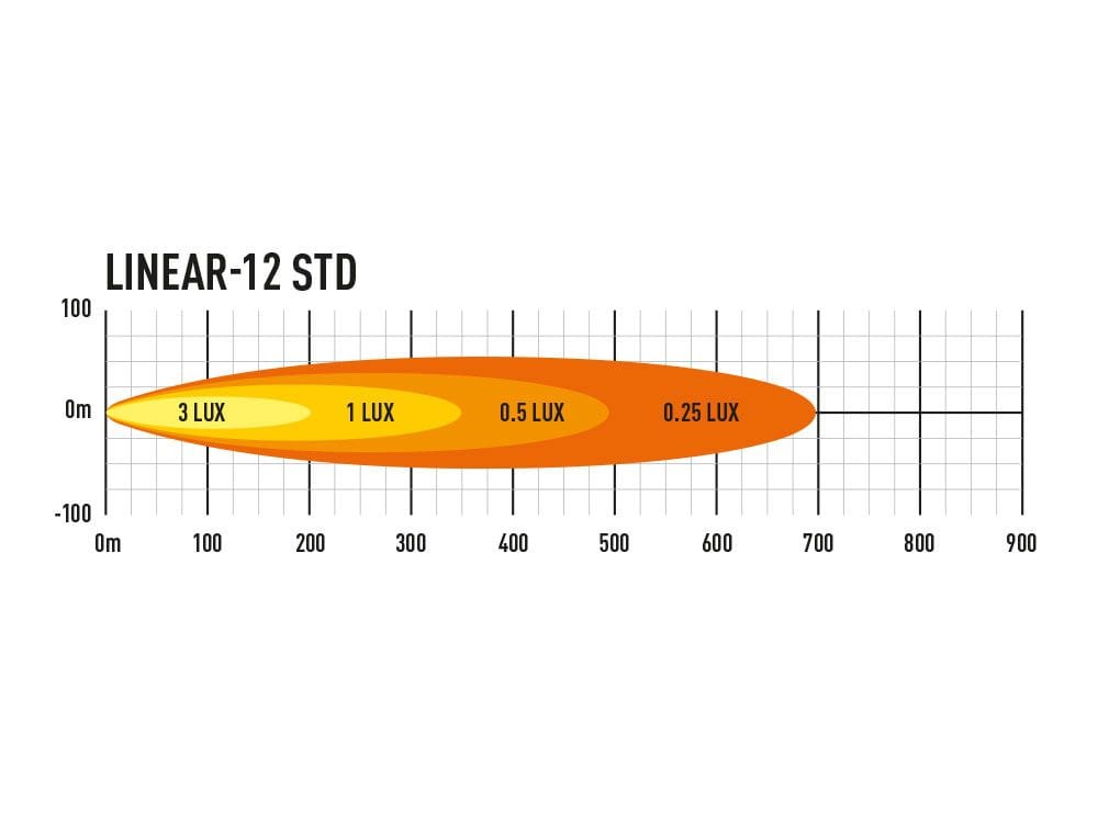 Barra Lazer Linear 12 LED - Homologación CE