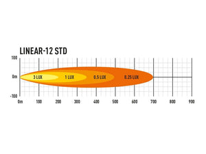 Barra Lazer Linear 12 LED - Homologación CE