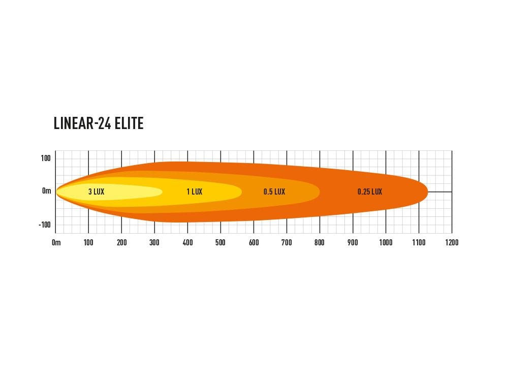 Barra Lazer Linear 24 LED - Homologación CE