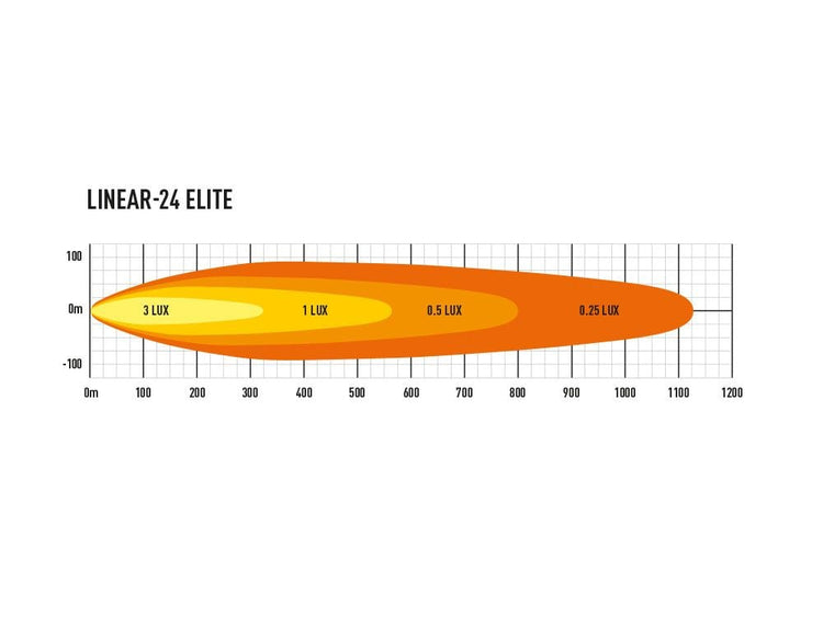 Barra Lazer Linear 24 LED - Homologación CE