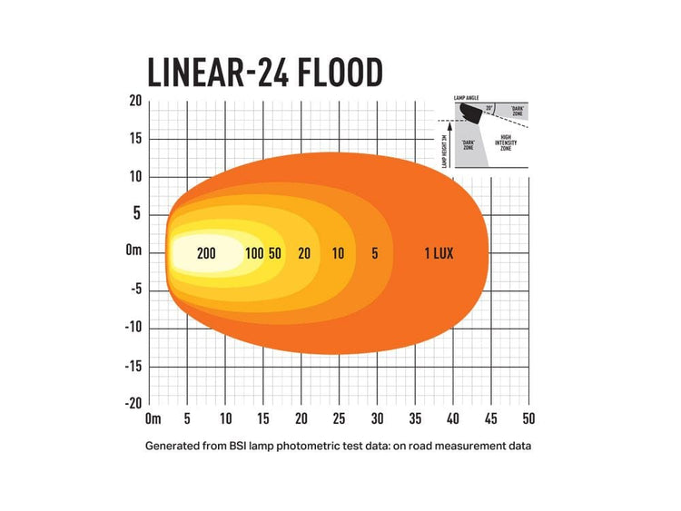 Barra Lazer Linear 24 LED - Homologación CE