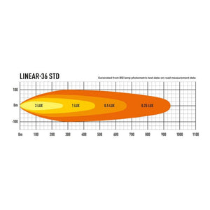 Barra Lazer Linear 36 LED - Homologación CE