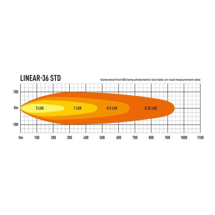 Barra Lazer Linear 36 LED - Homologación CE