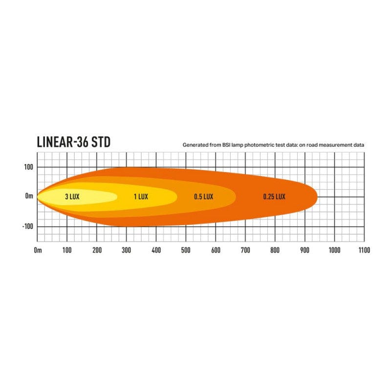 Barra Lazer Linear 36 LED - Homologación CE