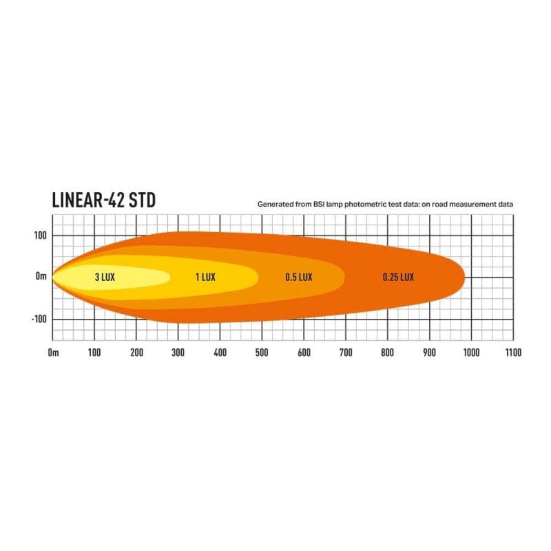 Barra Lazer Linear 42 LED - Homologación CE