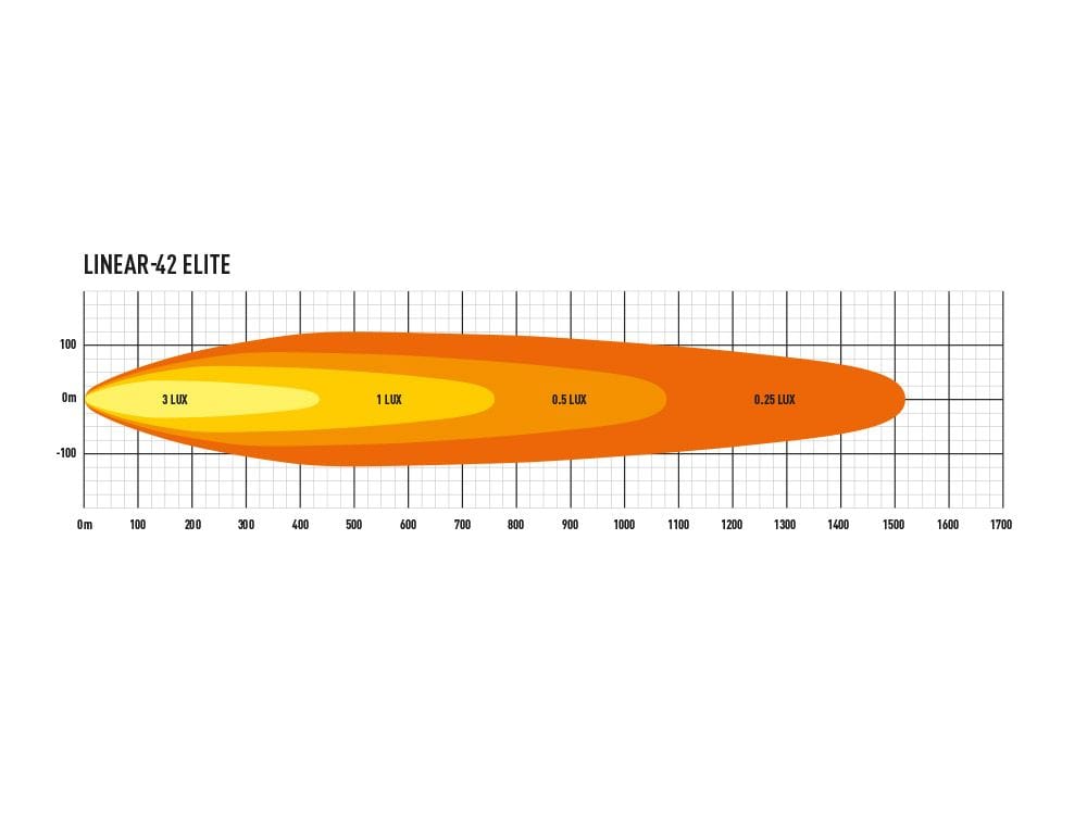 Barra Lazer Linear 42 LED - Homologación CE