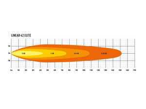 Barra Lazer Linear 42 LED - Homologación CE