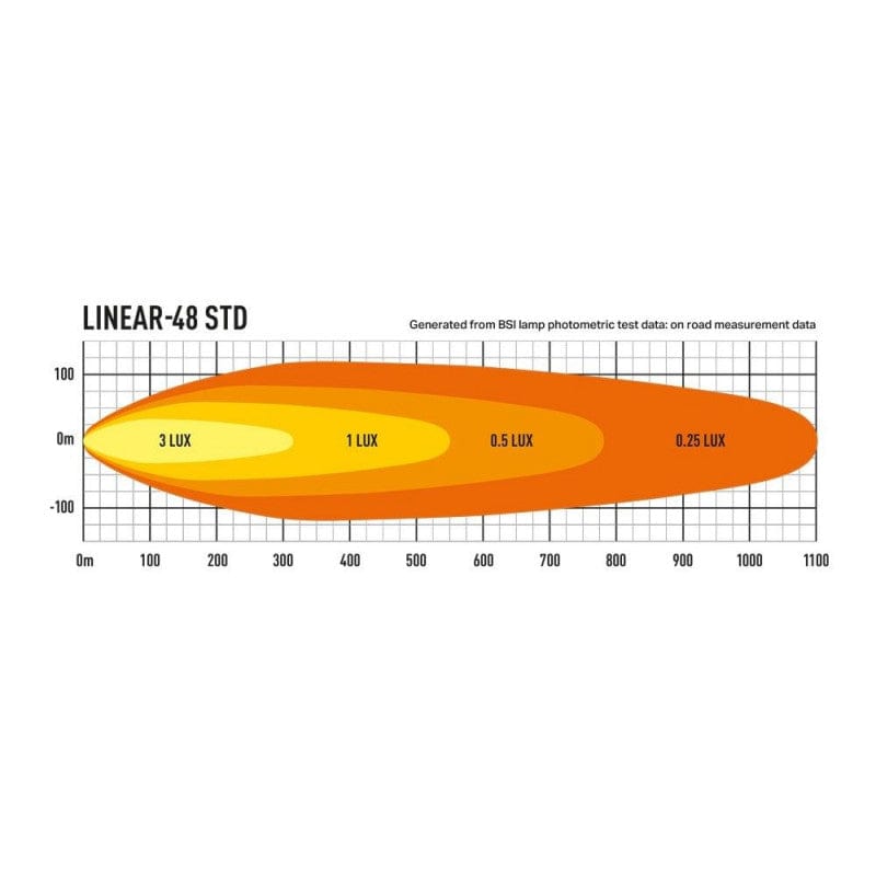 Barra Lazer Linear 48 LED - Homologación CE