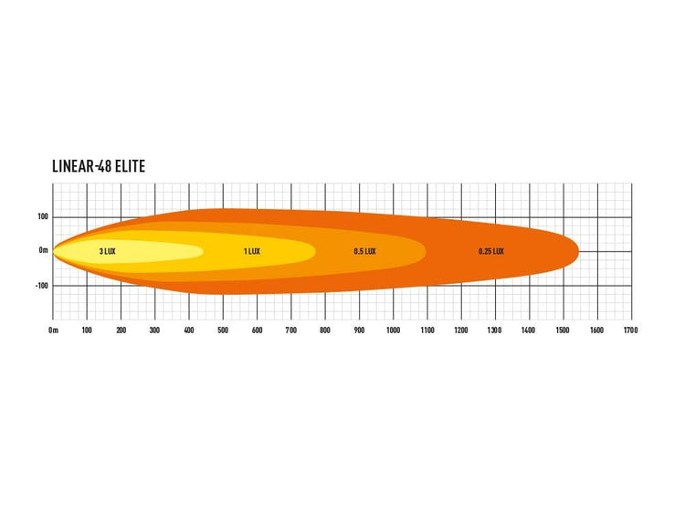 Barra Lazer Linear 48 LED - Homologación CE