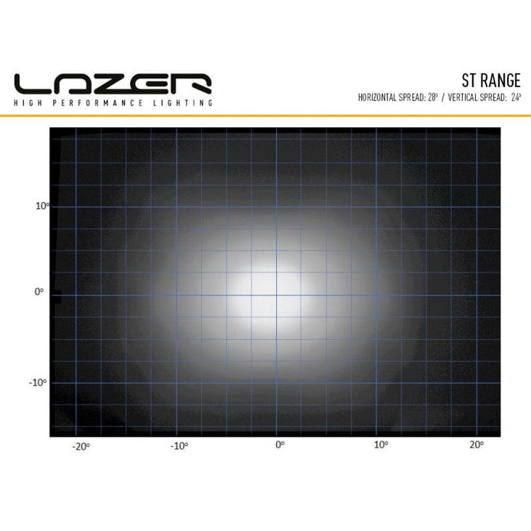 Barra Lazer LED - ST 12 Evolution - Homologación CE