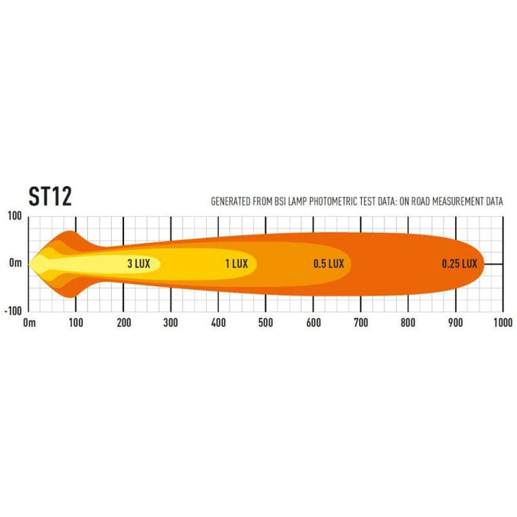 Barra Lazer LED - ST 12 Evolution - Homologación CE