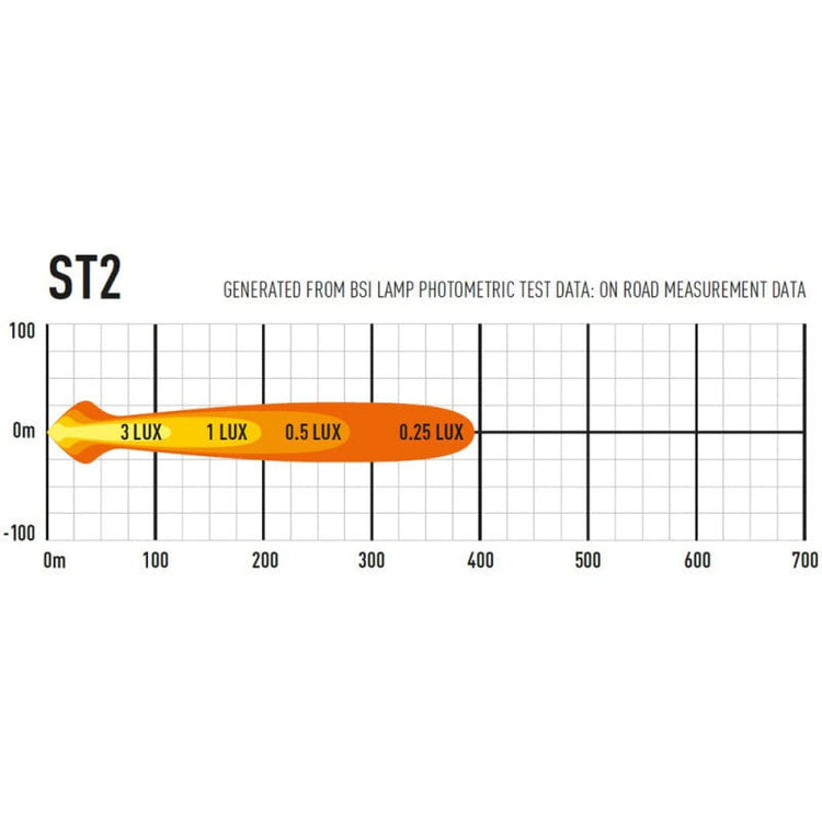 Barra Lazer LED - ST 2 Evolution - Homologación CE