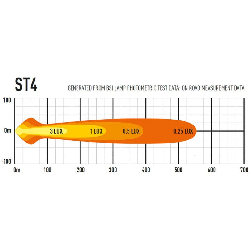 Barra Lazer LED - ST 4 Evolution - Homologación CE