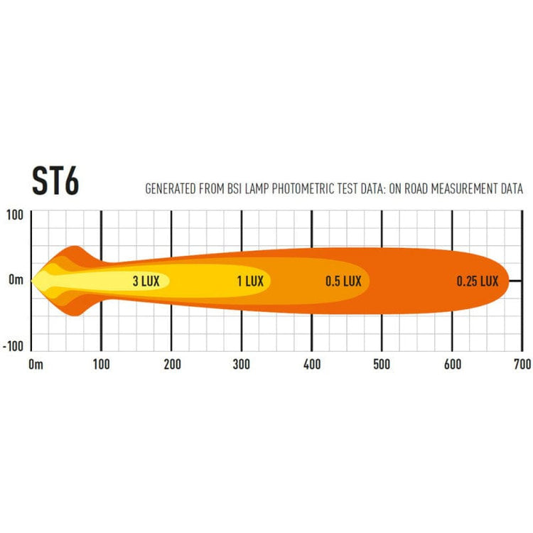 Barra Lazer LED - ST 6 Evolution - Homologación CE