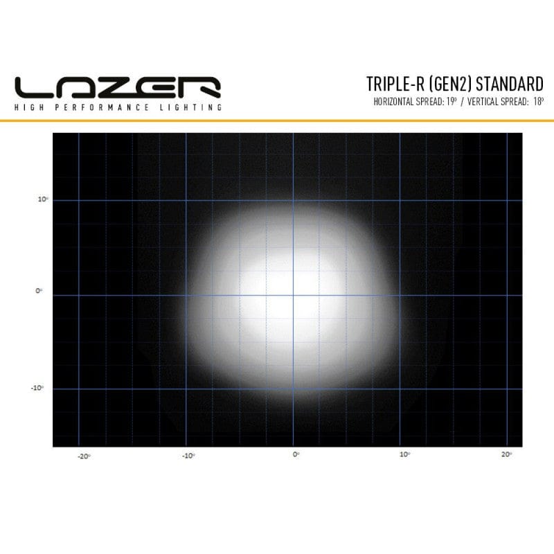 Barra Lazer Triple-R 1000 LED - 8 LED con luz de posición y señal - Homologación CE