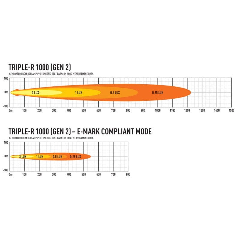 Barra Lazer Triple-R 1000 LED - 8 LED con luz de posición y señal - Homologación CE