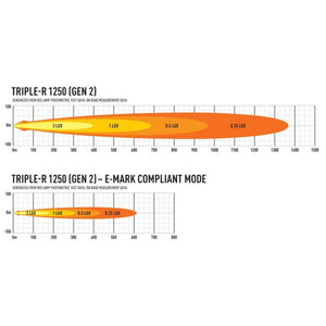 Barra Lazer LED - Triple R 1250 - 12 LEDS con luces de posición - Homologación CE