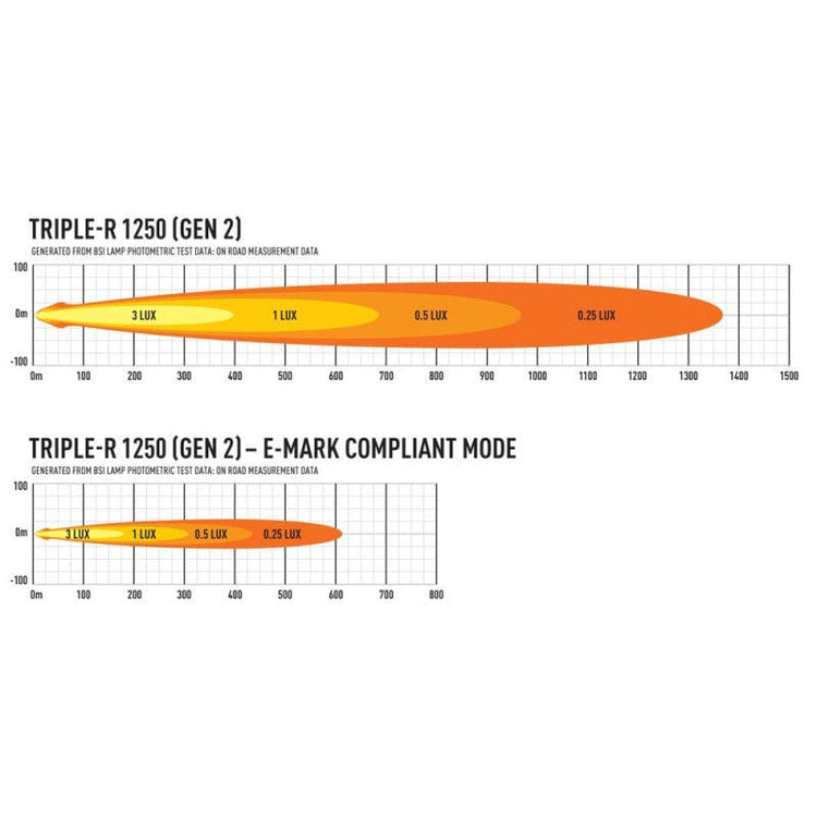 Barra Lazer LED - Triple R 1250 - 12 LEDS con luces de posición - Homologación CE