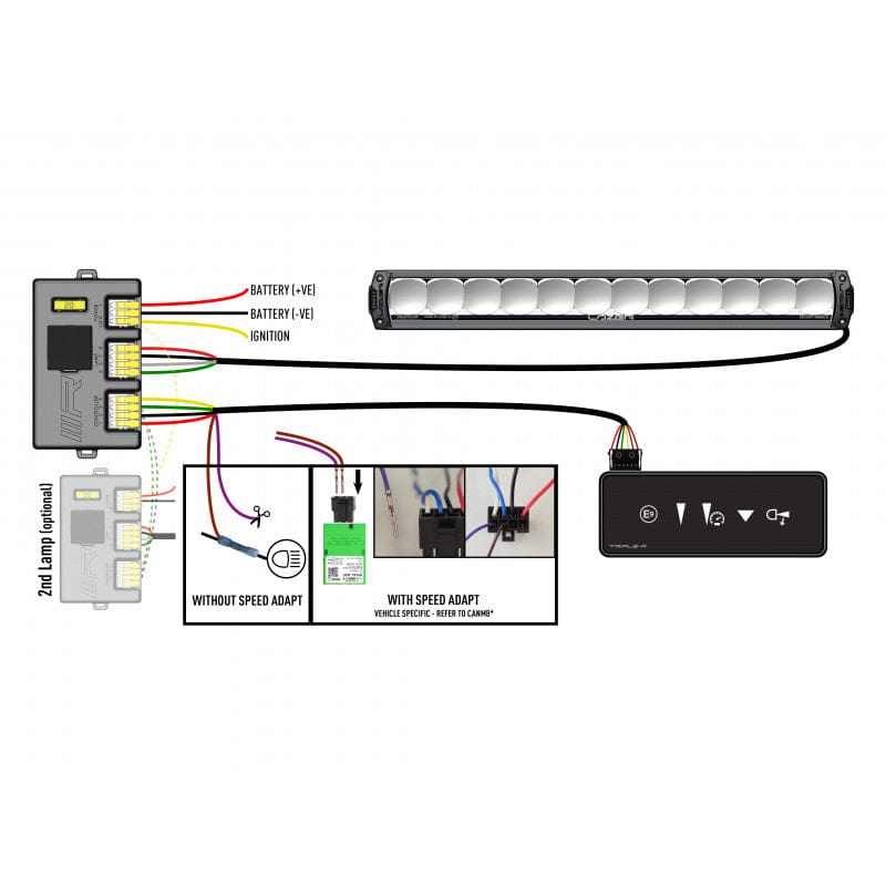 Barra Lazer LED - Triple R 1250 SMARTVIEW - 12 LED - Homologada CE