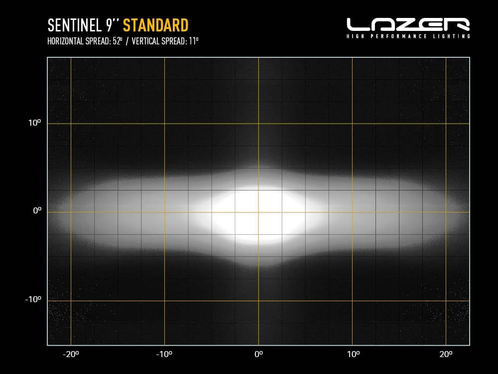 24 LED Lazer luz blanca - Sentinel 9" + Luces de posición - CE aprobado