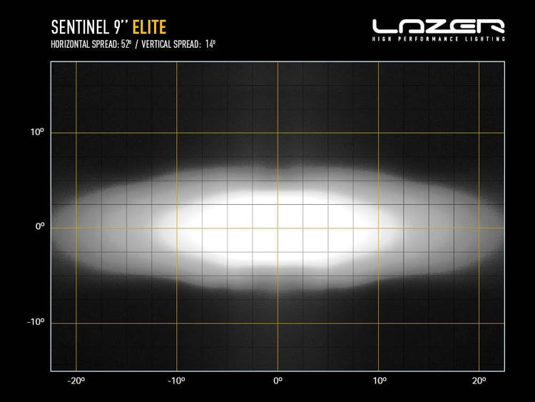 Sentinel 9 pulgadas luz blanca - Lazer Elite - con luces de posición - CE aprobado