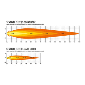 Lazer 24 LED con luces de posición - Sentinel 9" negro - homologado CEE