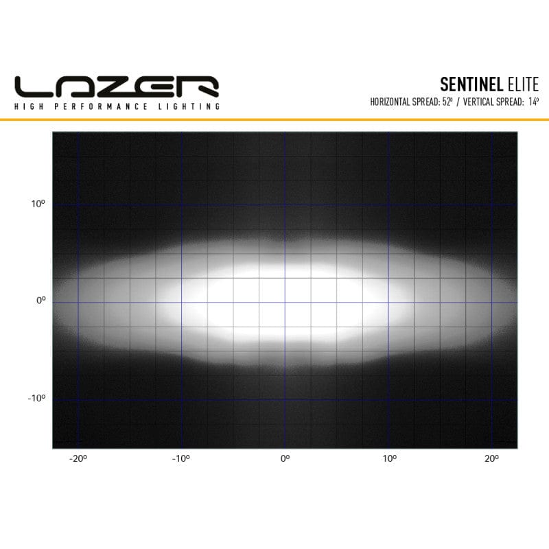 Lazer 24 LED con luces de posición - Sentinel 9" negro - homologado CEE