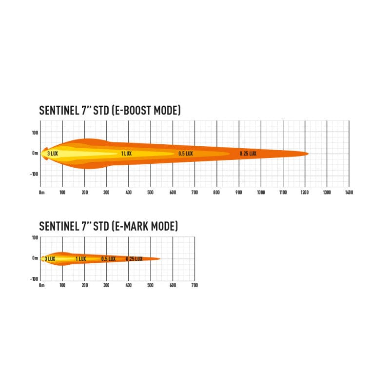 Luz LED Lazer de 7 pulgadas - Sentinel Standard - Homologación CE