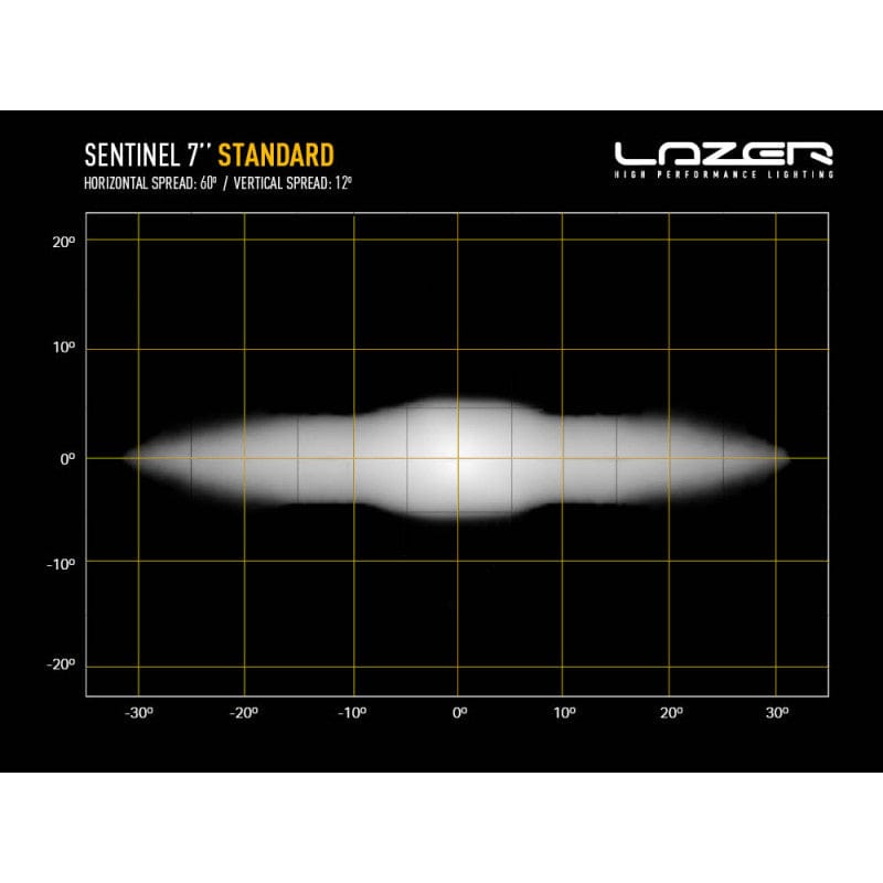 Luz LED Lazer de 7 pulgadas - Sentinel Standard - Homologación CE