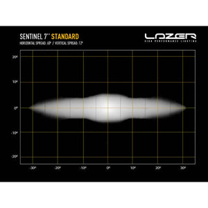 Luz LED Lazer de 7 pulgadas - Sentinel Standard - Homologación CE