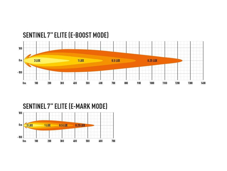 Lazer Sentinel 7" Elite LED blanco con luces de posición - CE aprobado