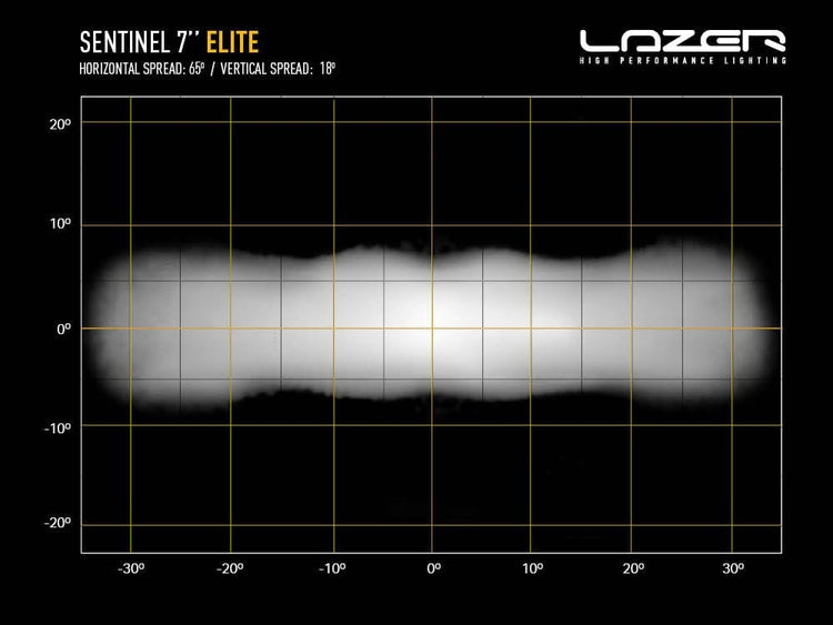 Lazer Sentinel 7" Elite LED blanco con luces de posición - CE aprobado