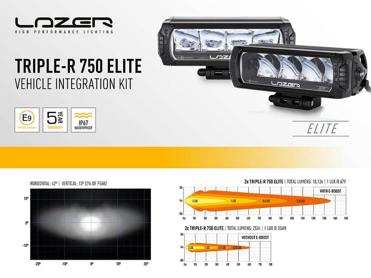 Kit de integración de barra LED Lazer en parachoques para Mercedes Sprinter 2018+.